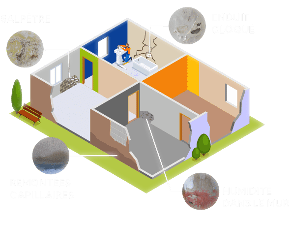 solução tecnológica para humidade